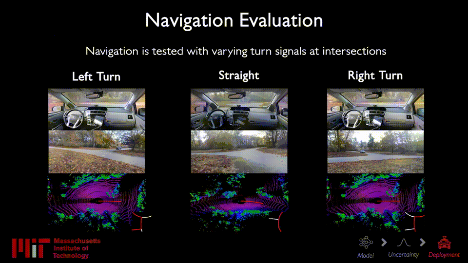 LiDAR End-to-End Navigation (ICRA 2021)